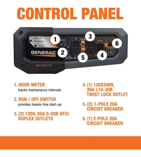 Generac GP Series 7,500 Watt (120 / 240V) Electric Button / Recoil Start Multi-Fuel Portable Generator with COsense (49-State)