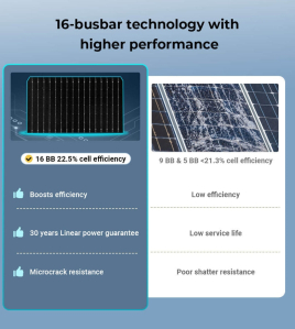 SunGoldPower SGN-450-BDG5-Pallet 450 Watt Bifacial N-Type Monocrystalline Solar Panel SGN-450-BDG5 (32 Panels) UL61730