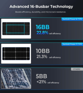 SunGoldPower SGN-590-BDG1 590 Watt Bifacial N-Type Monocrystalline Solar Panel (31 Panels) UL61730 CEC Listed