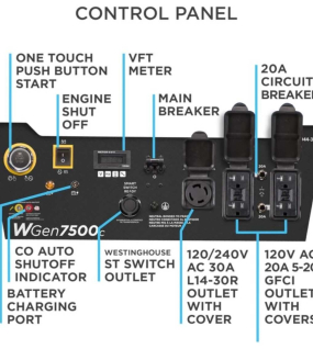 Westinghouse Power Equipment 7,500-Watt (120 / 240V) Electric Button / Recoil / Remote Start Gasoline Portable Generator with CO Sensor